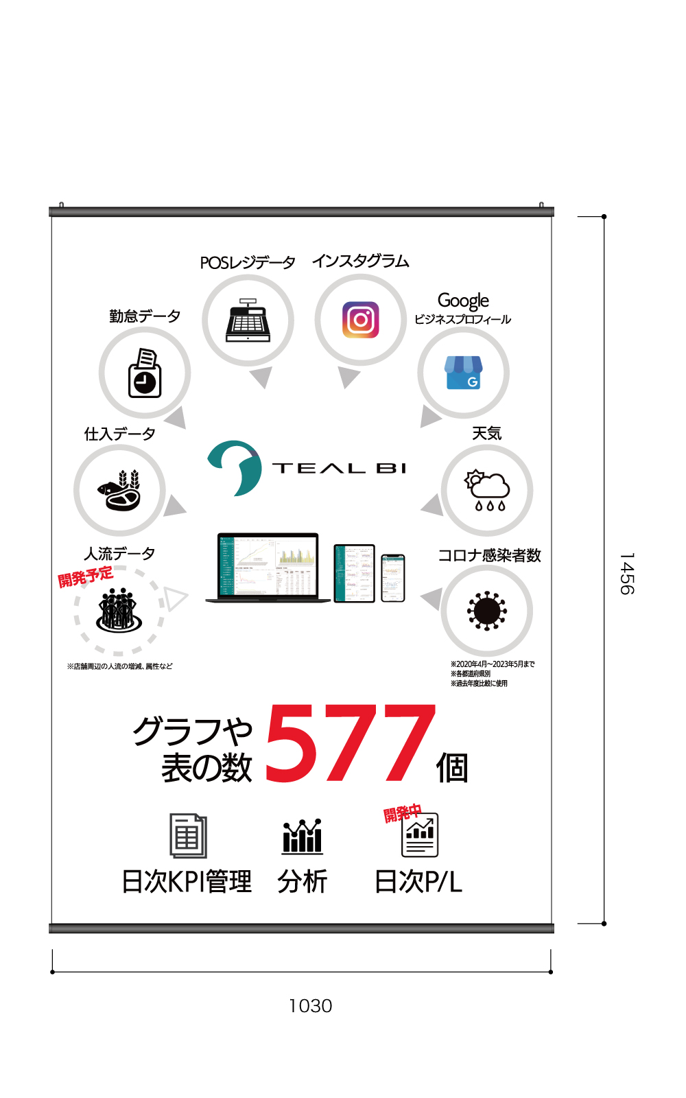 飲食店向け売上分析ツールのタペストリー