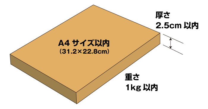 ポスト投函できるサイズ