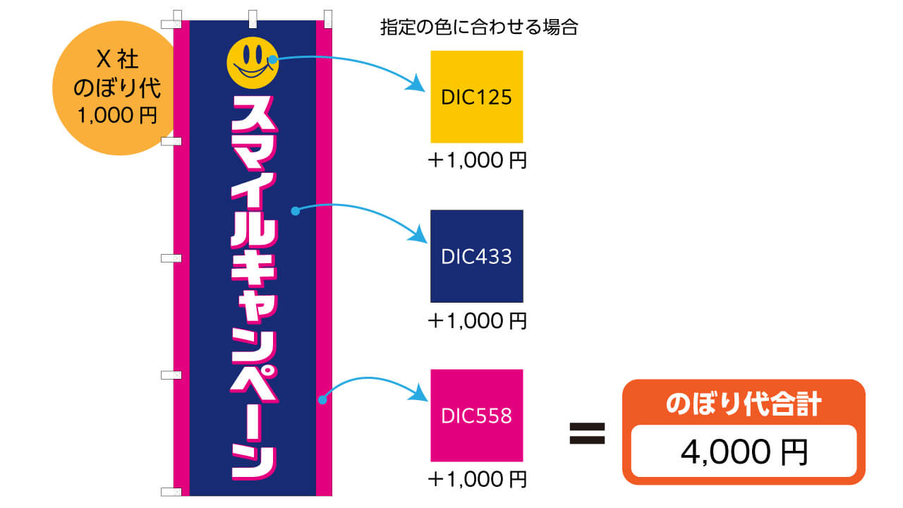 のぼりの色指定がある場合