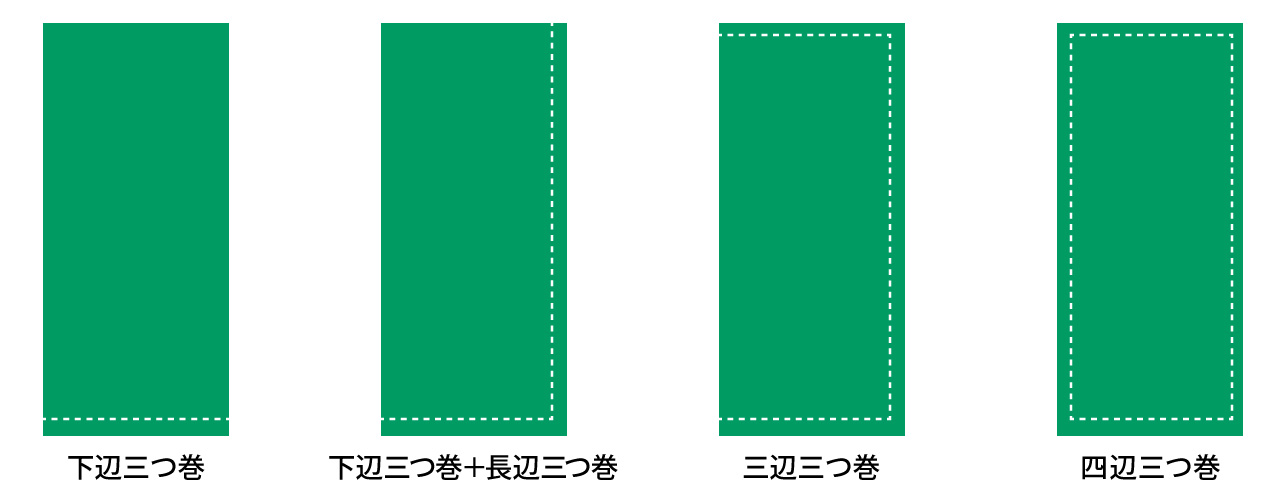 補強縫製オプション図