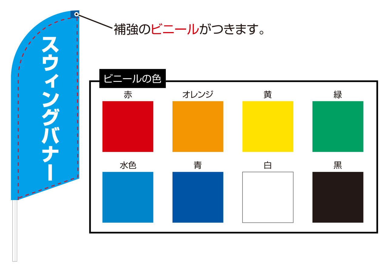 スウィングバナーの補強ビニールの種類