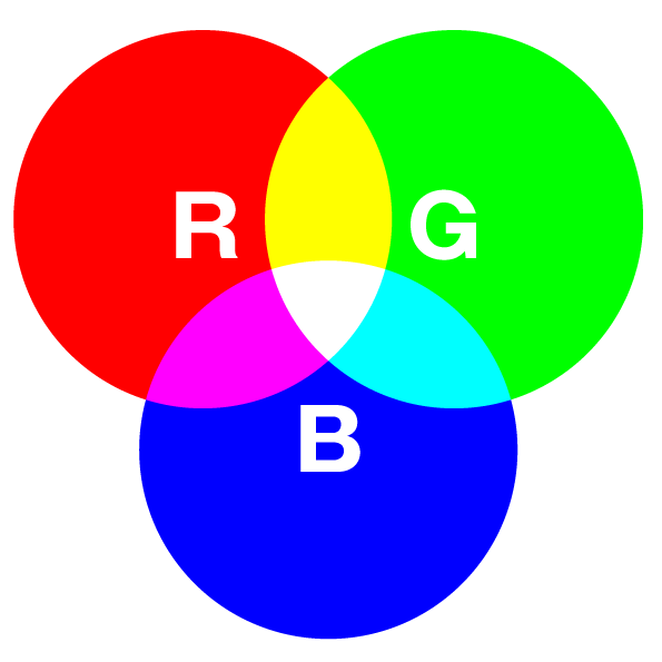 RGBの色の混ざり方