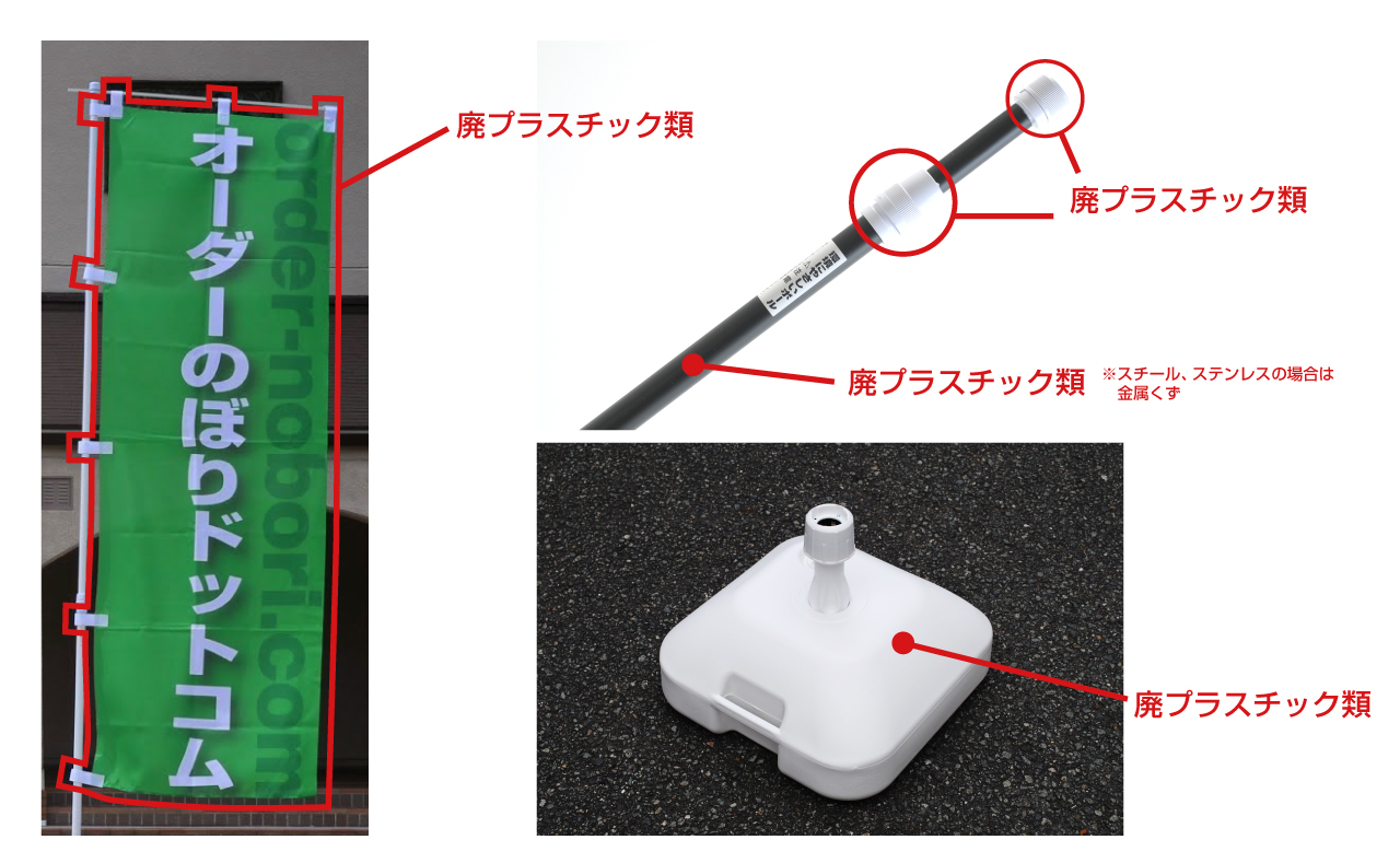 産業廃棄物の分類詳細