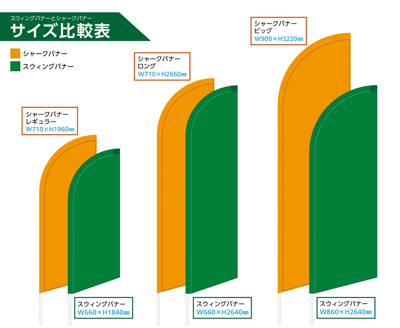 スウィングバナーとシャークバナーのサイズ比較