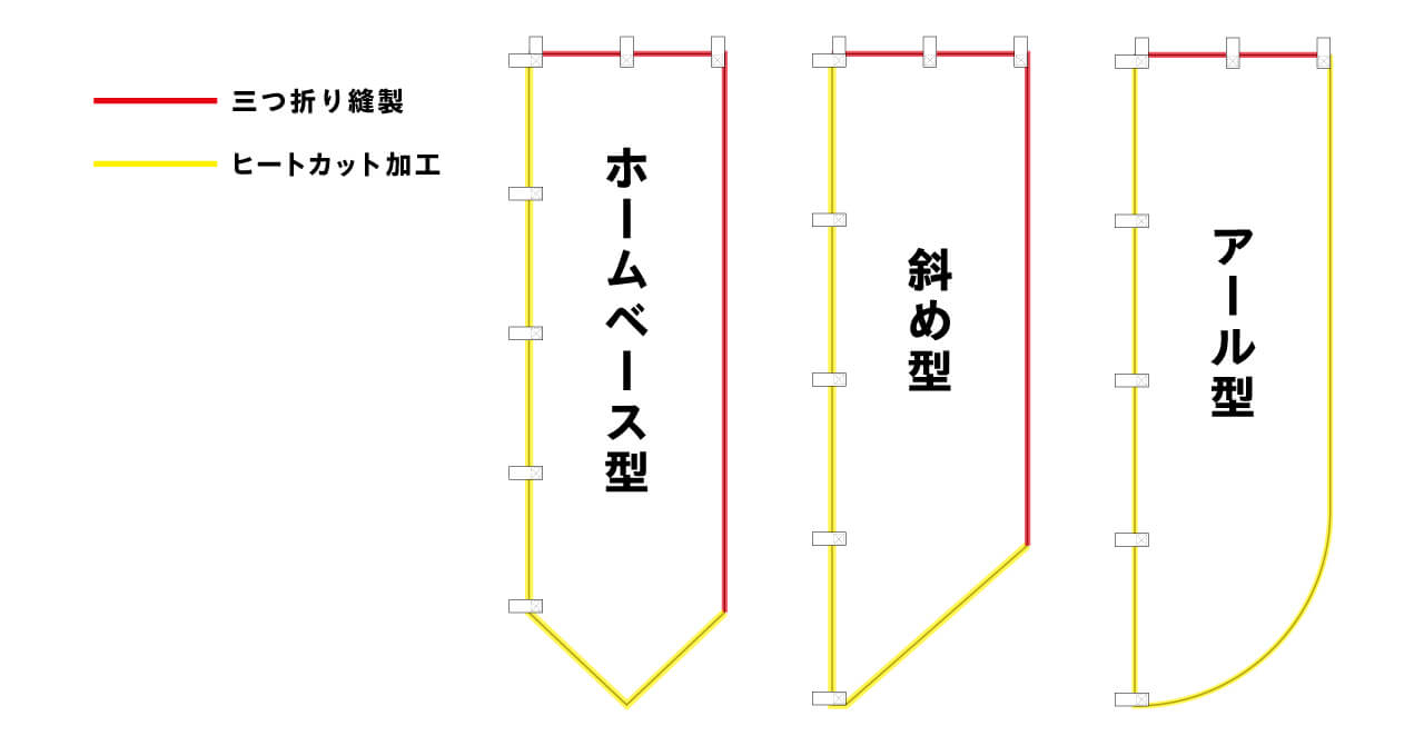 加工部分の図解