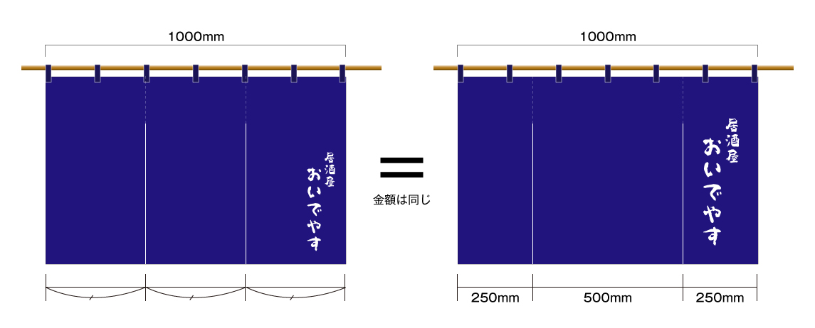 のれんの幅を割れごとに変えることが出来ます