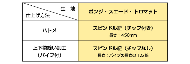 屋内用横断幕の紐の種類