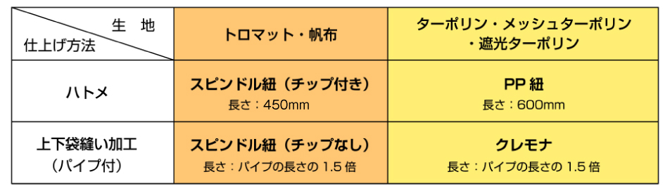 紐の種類