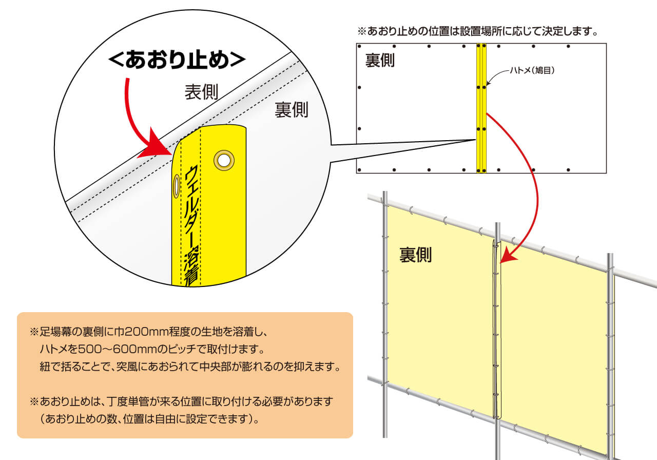 あおり止めの説明