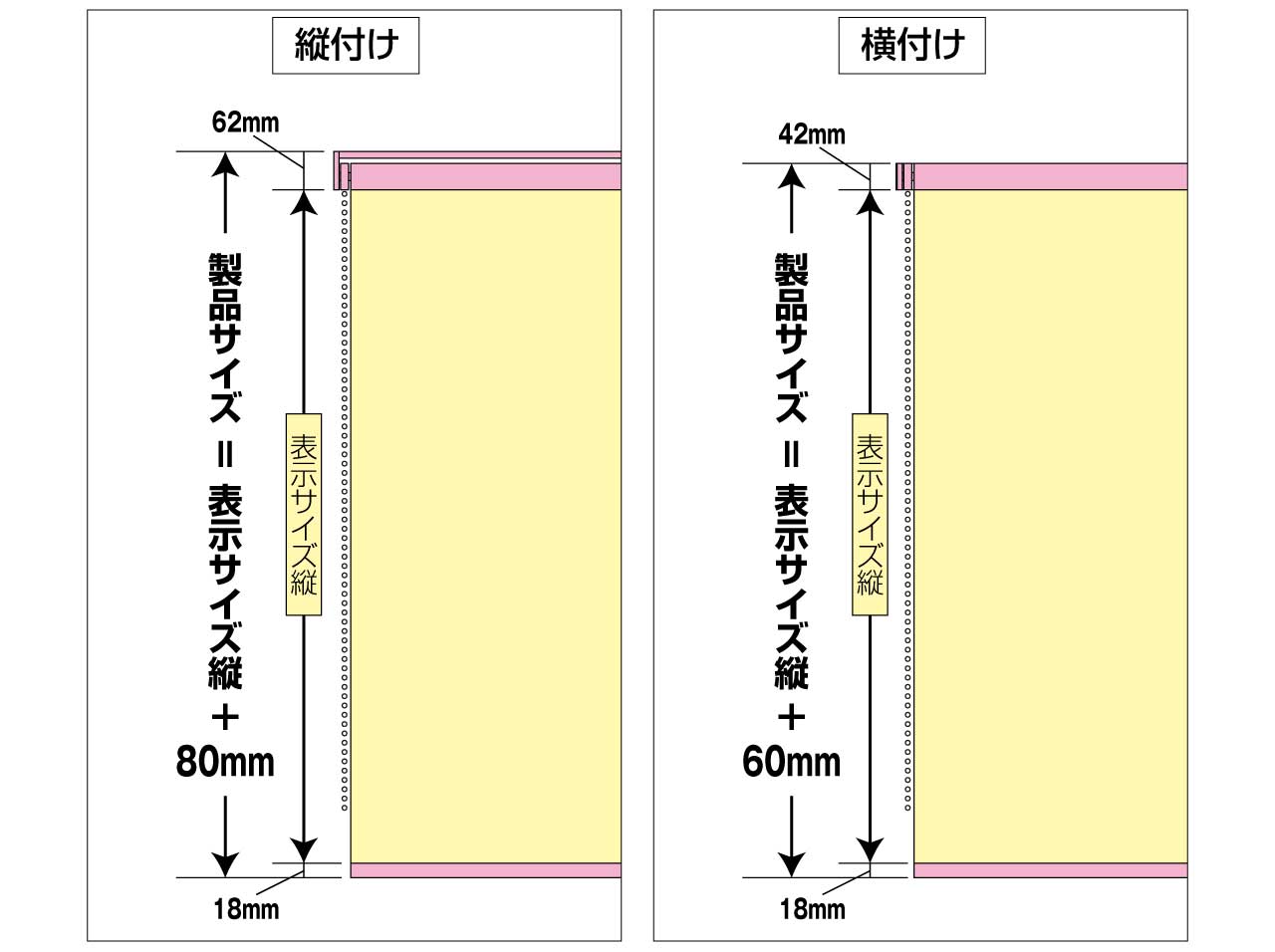 ロールスクリーンのサイズについて