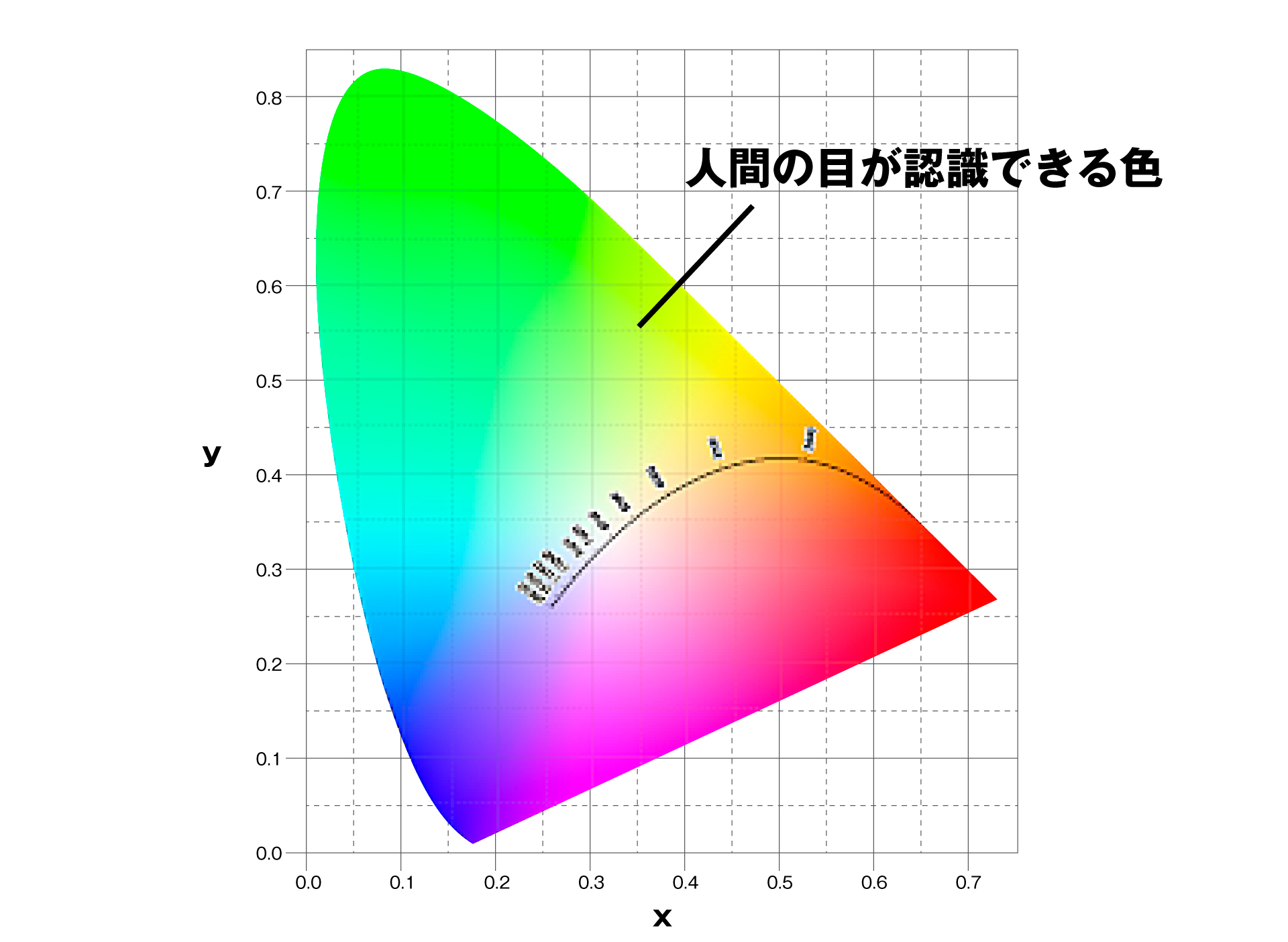 色度図