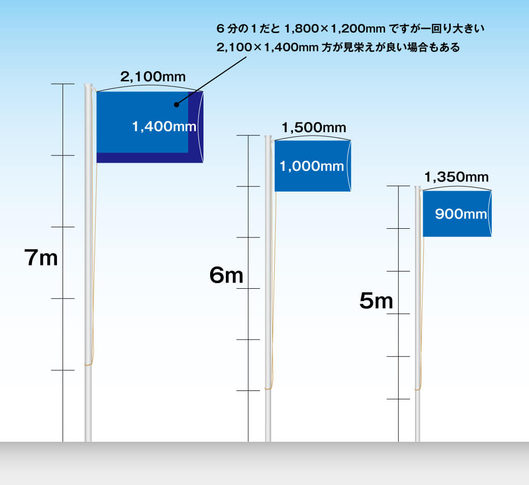 国旗や安全旗等掲揚ポールロープ型 埋込式