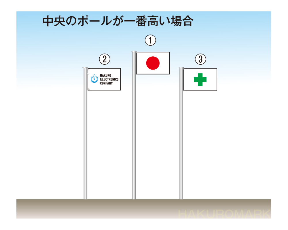 社旗と安全旗と国旗を掲揚する場合、順番に決まりはありますか? | 社旗